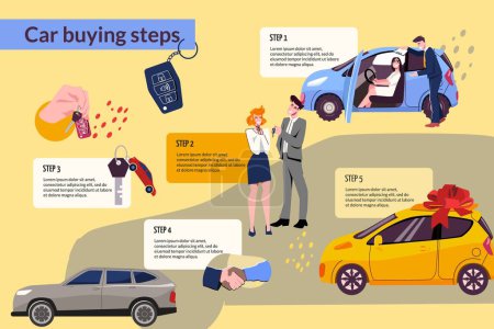 Ilustración de Infografía plana que describe pasos de compra de coches con personajes humanos de distribuidores y clientes ilustración vectorial - Imagen libre de derechos