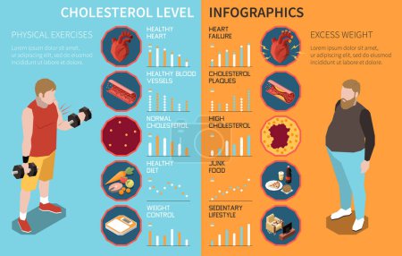 Illustration for Cholesterol level infographics with healthy and excessed weight people vector illustration - Royalty Free Image