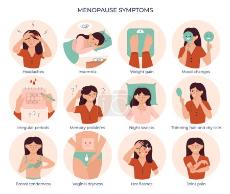 Menopause Symptome flache Set mit isolierten Kreis Kompositionen mit Charakter der Frau, die sexuelle Involution Merkmale Vektorillustration
