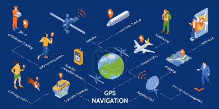 Illustration for Isometric gps navigation infographics with flowchart of isolated icons with network infrastructure elements and text captions vector illustration - Royalty Free Image