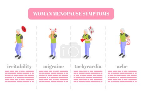 Illustration for Woman menopause symptoms irritability migraine tachycardia ache isometric infographic with female characters vector illustration - Royalty Free Image