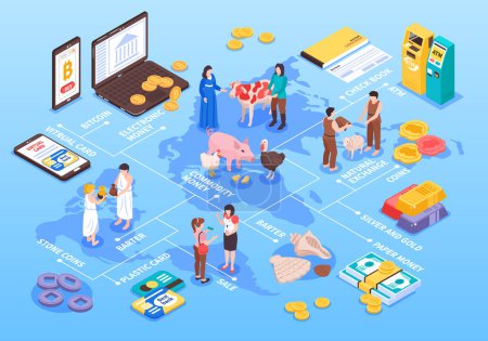 Illustration for Isometric money evolution composition with world map background and flowchart of isolated icons with financial relationships vector illustration - Royalty Free Image