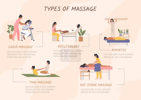 Types d'infographies plates de massage avec des légendes de texte modifiables pointant vers certains types d'illustration vectorielle de procédure médicale