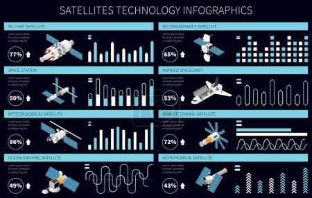 Illustration for Satellite technology isometric infographics with different types of spacecrafts and percentage vector illustration - Royalty Free Image