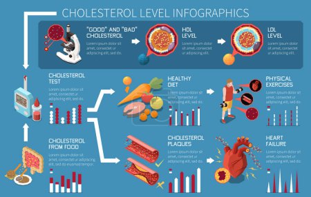 Illustration for Cholesterol level infographics with blood test and healthy diet symbols vector illustration - Royalty Free Image