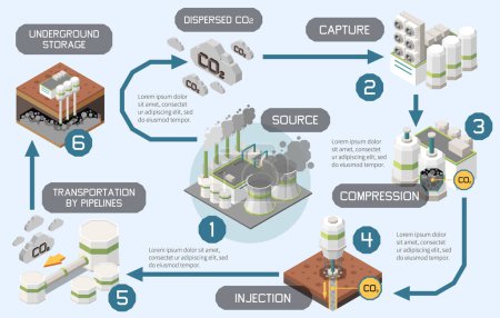 Illustration for Carbon capture storage sequestration technology composition with isometric icons of capturing compression and injection of co2 vector illustration - Royalty Free Image