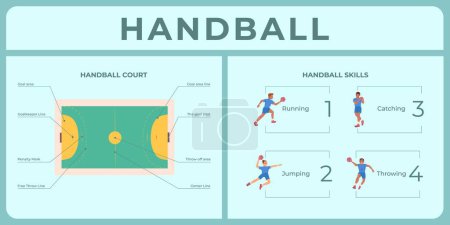Téléchargez les illustrations : Infographie en style plat présentant terrain de handball avec des zones et des compétences de joueur illustration vectorielle - en licence libre de droit