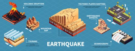 Ensemble d'infographie de catastrophe sismique avec écart de montagne et symboles d'effets illustration vectorielle isométrique