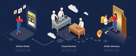 Ilustración de Composición de cocina en la nube con símbolos de pedido en línea ilustración vectorial isométrica - Imagen libre de derechos