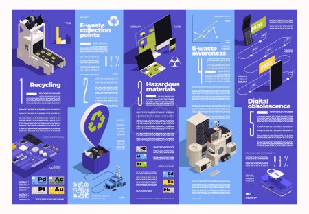Illustration for E-waste management isometric infographics with editable text and icons for hazardous materials recycling collection points vector illustration - Royalty Free Image