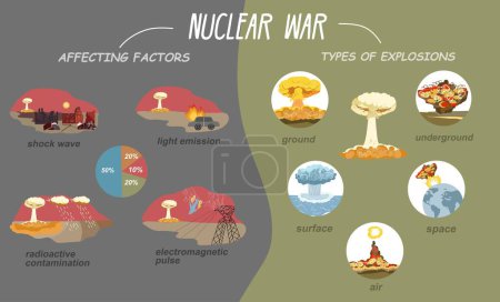 Téléchargez les illustrations : Jeu d'infographie de guerre nucléaire avec symboles de catastrophe ilustration vectorielle isolée plate - en licence libre de droit