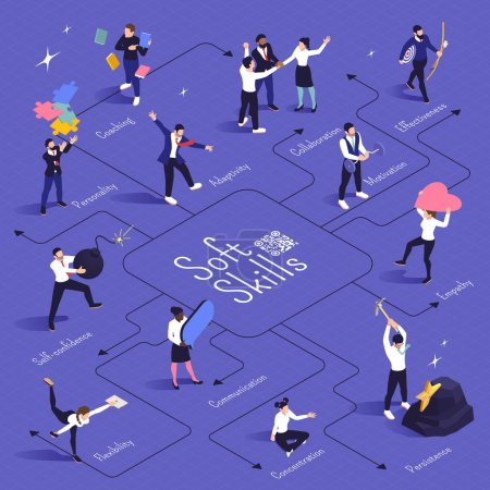 Illustration for Soft skills isometric flowchart with collaboration motivation concentration coaching personality on violet background vector illustration - Royalty Free Image
