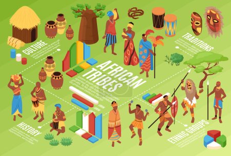 Illustration pour Isometric african people horizontal composition with bar chart elements pots drums masks tribal people and text vector illustration - image libre de droit