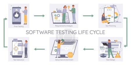 Illustration for Software testing infographic set with life cycle symbols flat vector illustration - Royalty Free Image