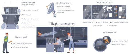 Ilustración de Infografía de control de vuelo del tráfico aéreo con la torre de mando del personal de pista ilustración plana del vector de la tabla de información de seguimiento por satélite - Imagen libre de derechos