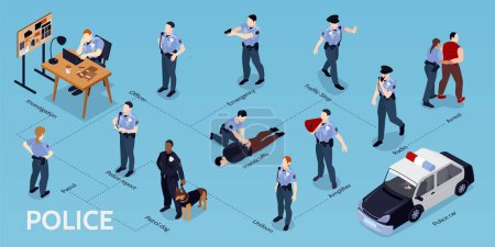 Isometric police infographics with editable text captions and flowchart with isolated human characters and patrol car vector illustration