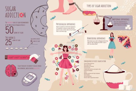 Illustration for Flat infographic describing types of sugar addiction and its consequences vector illustration - Royalty Free Image