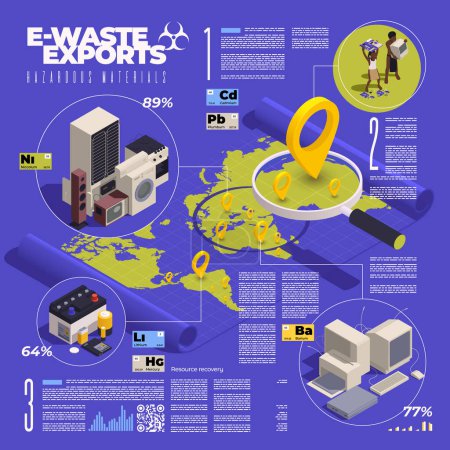 Illustration for E-waste management isometric infographics with editable text icons of broken electronics batteries and world map vector illustration - Royalty Free Image