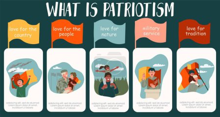 Illustration for What is patriotism flat infographic template with patriotic military and civilian people vector illustration - Royalty Free Image