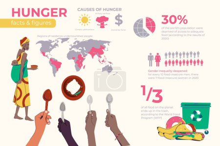 Illustration for Hunger food crisis flat infographics with set of human hands holding spoons world map and text vector illustration - Royalty Free Image