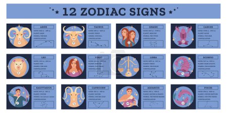 Illustration for Flat infographic with descriptions and constellations of twelve zodiac signs vector illustration - Royalty Free Image