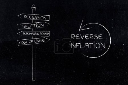 Inflation inverse et fixer le coût de la vie image conceptuelle, panneau de rue avec le texte et la flèche allant en arrière