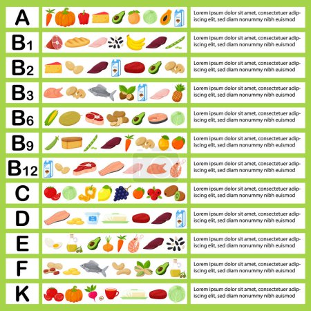 Illustration for A table with vitamins and food containing them. Flat cartoon illustrations. Infographic, template. Healthy food, healthy foods, diet. Color vector illustration with space for text - Royalty Free Image