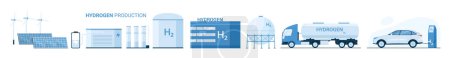 Producción de hidrógeno verde en planta de combustible H2, conjunto de etapas de procesamiento infográfico. Generación de electricidad para el proceso de electrólisis del agua, almacenamiento de tanques y transporte ilustración vectorial de dibujos animados