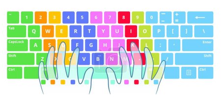 Illustration for Learning to touch type scheme. Typing practice training, optimal hands position on computer keyboard and speed typing test vector Illustration - Royalty Free Image