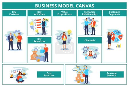 Business model. Canvas plan template with key partners, activities and resources. Value propositions, customer relationships, revenue and cost structure vector illustration. Working together in team