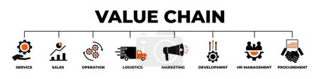 Value chain business analysis. Strategy for service and development with infographics of logistics and industry with innovations of purchasing vector distribution