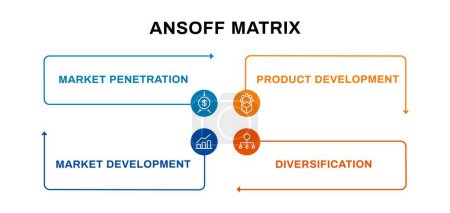 Ansoff-Matrixdiagramm. Vertrieb und Produktentwicklung mit Management-Marketing und Marktdiversifizierung Wachstumsprozessvektormodell