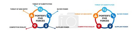 Porters diagrama de cinco fuerzas. Proceso de negocio competitivo con ventas conceptuales y diagrama de estrategia de rendimiento con principio de organización vectorial.