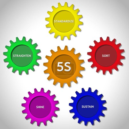 Illustration for Infographic showing a method called 5s used in large enterprises. The aim of the method is a well organized and safe workplace. - Royalty Free Image