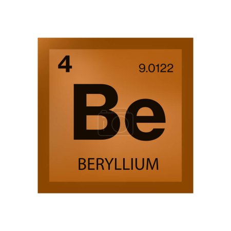 Berrylium element from the periodic table