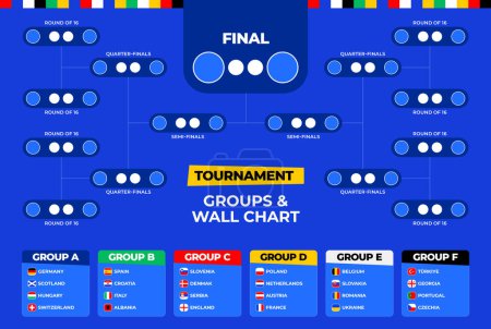 Fußball 2024 Spielplan Turnier Wanddiagramm Klammer Fußball Ergebnistabelle mit Flaggen und Gruppen der europäischen Länder Vektorillustration.