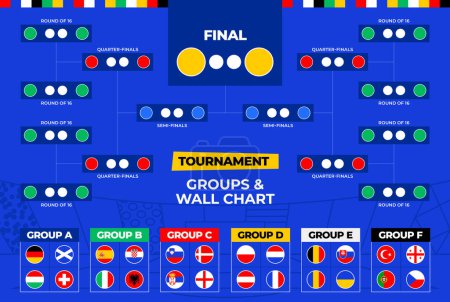 Fußball 2024 Spielplan Turnier Wanddiagramm Klammer Fußball Ergebnistabelle mit Flaggen und Gruppen der europäischen Länder Vektorillustration.