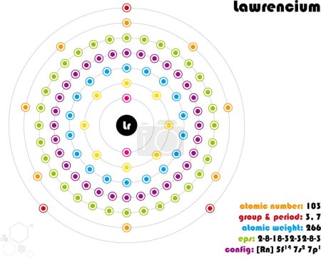 Téléchargez les illustrations : Infographie large et colorée sur l'élément Lawrencium - en licence libre de droit