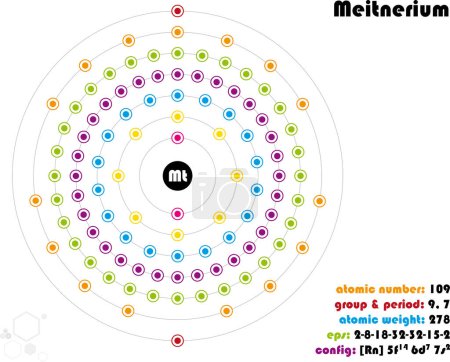 Téléchargez les illustrations : Infographie large et colorée sur l'élément de Meitnerium - en licence libre de droit