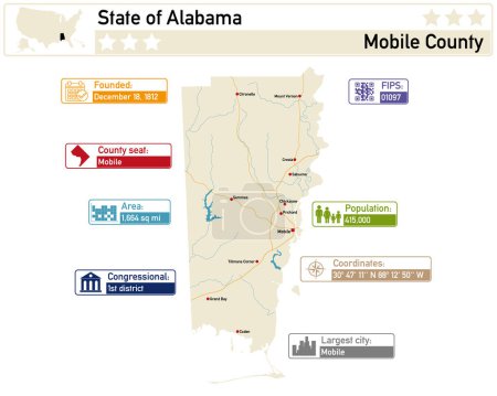 Illustration for Detailed infographic and map of Mobile County in Alabama USA. - Royalty Free Image