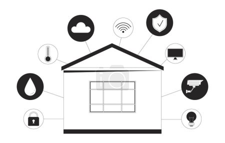 Smart home controls black and white 2D illustration concept. Security, thermostat, cloud technology cartoon outline object isolated on white. Automate connected devices metaphor monochrome vector art