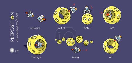 Rocket and the planet. Space shuttle and the moon. Preposition of movements and place for learning English. Children vector cartoon with description illustration for kids. Set 3 of 4