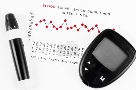 Téléchargez les photos : Mesure du diabète sur la glycémie pendant et après un repas graphique. - en image libre de droit