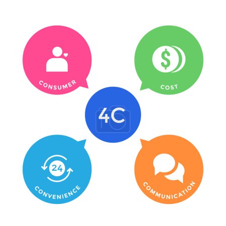 Téléchargez les illustrations : Illustration du concept 4C Marketing Mix dans un modèle Infographie avec icônes - en licence libre de droit