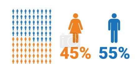 Illustration for 45% female, 55% male comparison infographic. Percentage men and women share. Vector chart. - Royalty Free Image