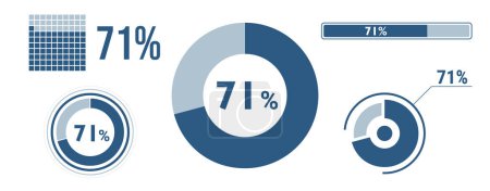 Illustration for 71 percent loading data icon set. Seventy-one circle diagram, pie donut chart, progress bar. 71% percentage infographic. Vector concept collection, blue color. - Royalty Free Image