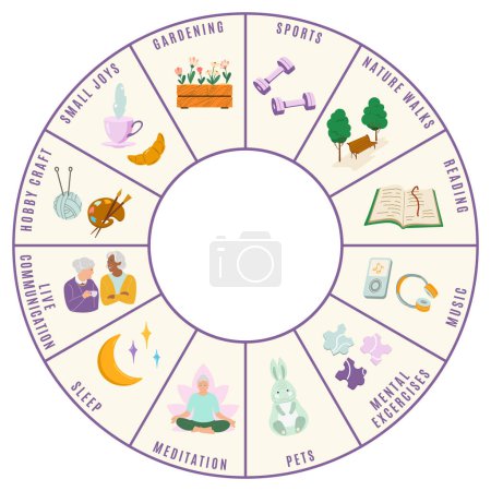 Illustration for Anxiety help management tips wheel vector illustration. Ways to stress relief diagram. Mental health self treatment and anxiety management lifestyle elements in a circle frame. Isolated - Royalty Free Image