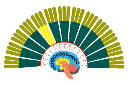 Illustration for The McLean trinity of the brain. Division into limbic, neocortex, and reptoloid parts. Infographic with gears indicating thinking. Vector illustration. - Royalty Free Image