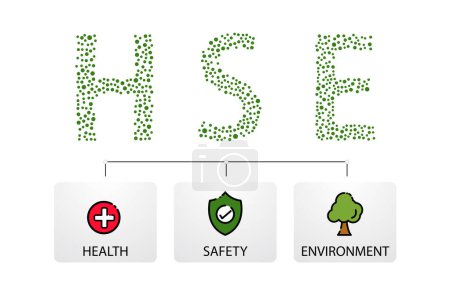 HSE-Konzept, Health Safety Environment Akronym, Vektor Icon Design
