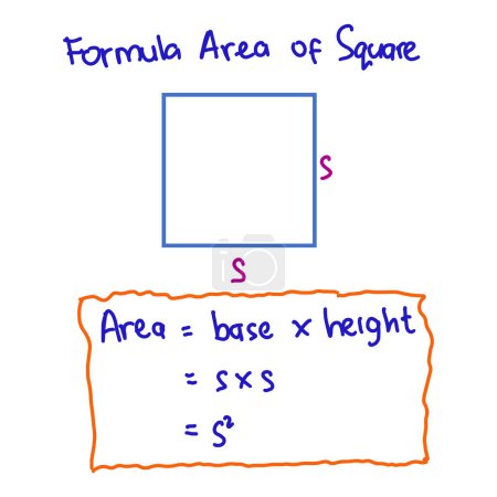 Illustration for The formula for the area of a square is accompanied by illustrative images. Math formulas on a white background. Vector illustration of mathematical formulas. - Royalty Free Image